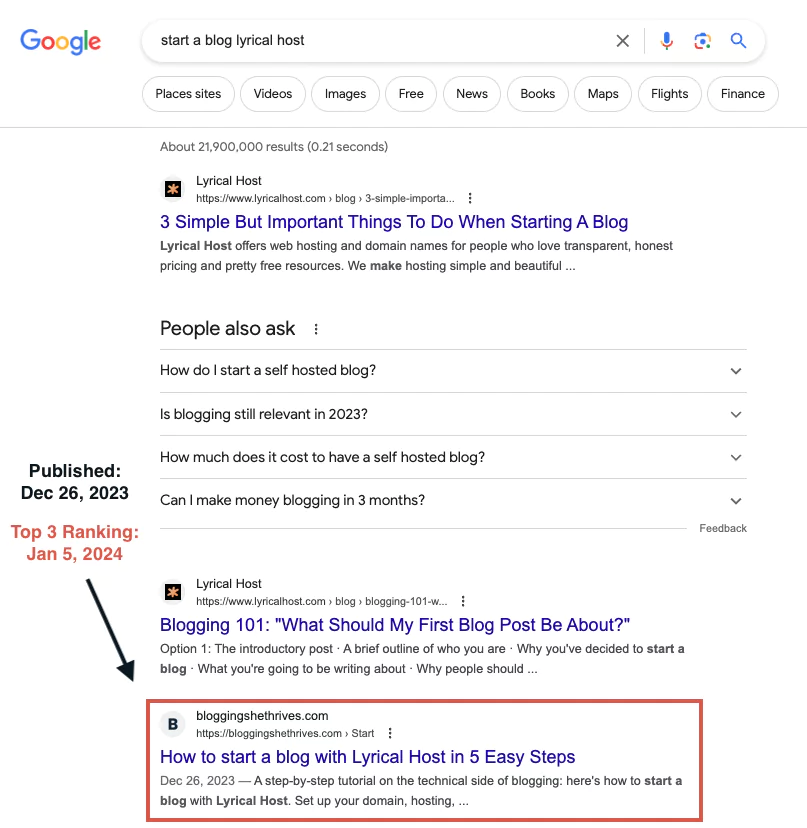 Screenshot of my first top 3 Google ranking within 2 weeks of launching the site.